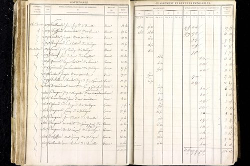 Luzillat - P 12443/1      Section A