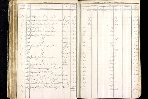 Luzillat - P 12443/1      Section A