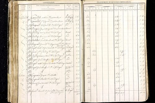 Luzillat - P 12443/1      Section A
