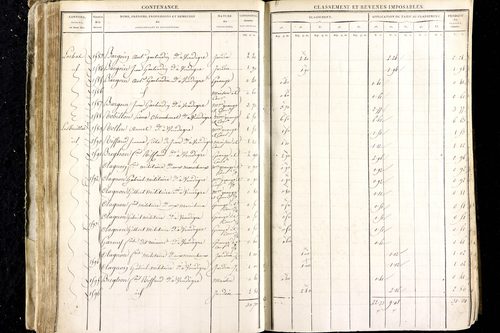 Luzillat - P 12443/1      Section A