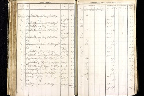 Luzillat - P 12443/1      Section A