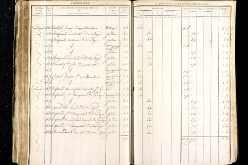 Luzillat - P 12443/1      Section A