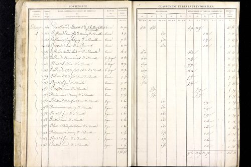 Luzillat - P 12443/1      Section A