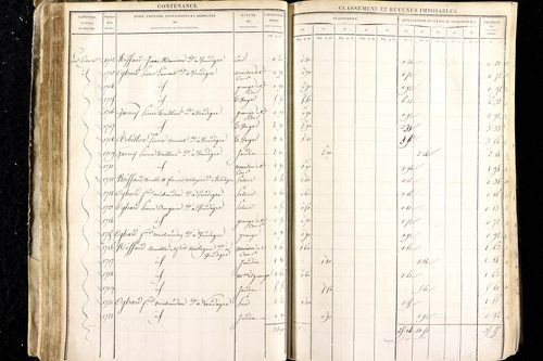 Luzillat - P 12443/1      Section A