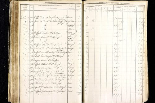 Luzillat - P 12443/1      Section A