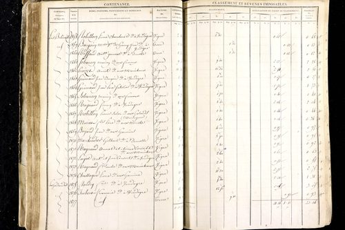 Luzillat - P 12443/1      Section A