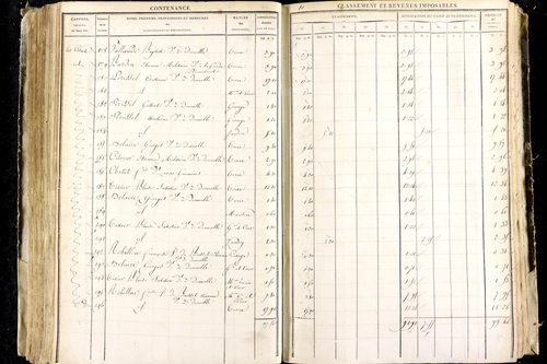 Luzillat - P 12443/2      Section B