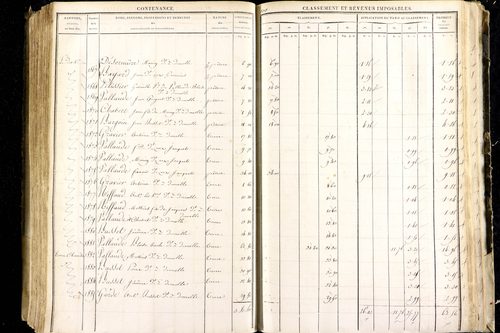 Luzillat - P 12443/2      Section B