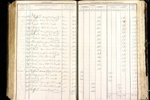 Luzillat - P 12443/2      Section B