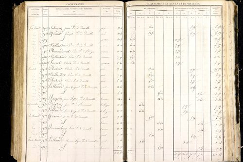 Luzillat - P 12443/2      Section B