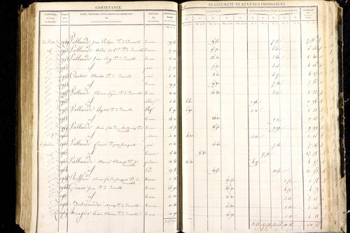 Luzillat - P 12443/2      Section B