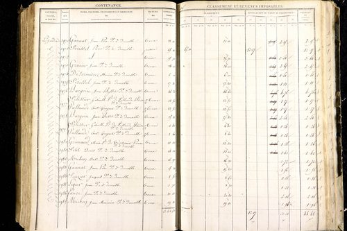 Luzillat - P 12443/2      Section B
