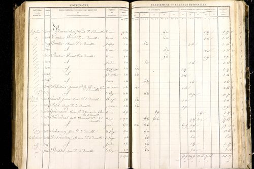Luzillat - P 12443/2      Section B