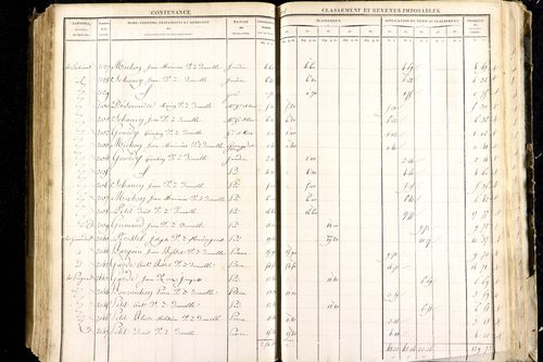 Luzillat - P 12443/2      Section B