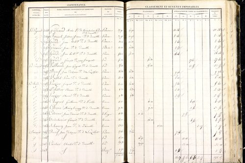 Luzillat - P 12443/2      Section B