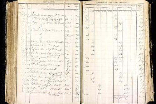 Luzillat - P 12443/2      Section B