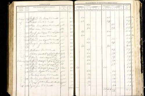 Luzillat - P 12443/2      Section B