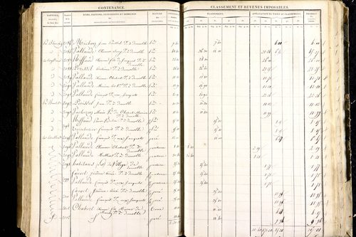 Luzillat - P 12443/2      Section B