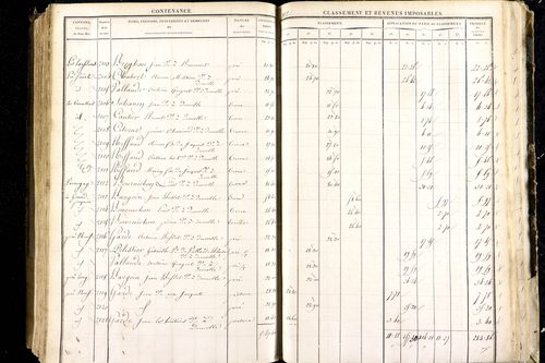 Luzillat - P 12443/2      Section B