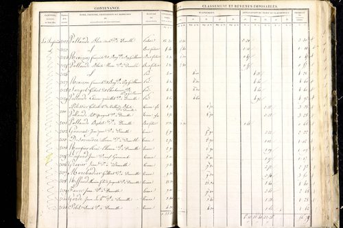 Luzillat - P 12443/2      Section B