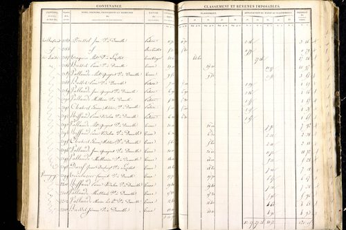 Luzillat - P 12443/2      Section B