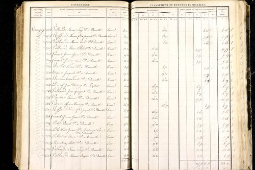 Luzillat - P 12443/2      Section B