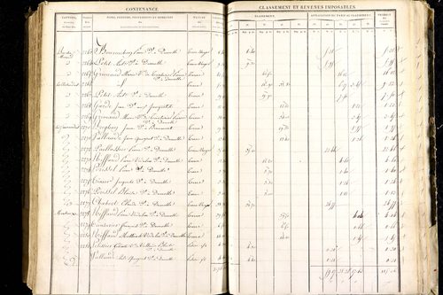 Luzillat - P 12443/2      Section B