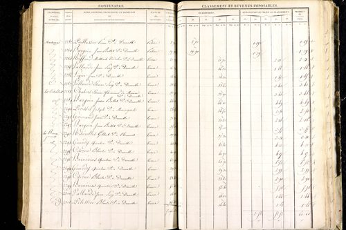 Luzillat - P 12443/2      Section B