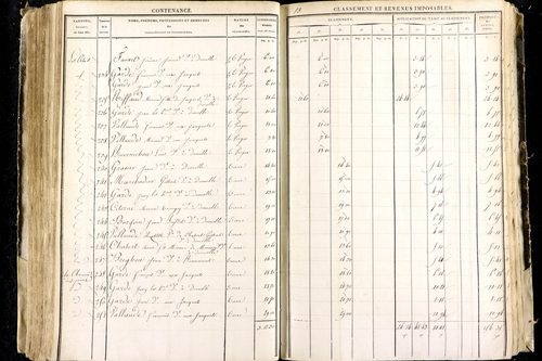 Luzillat - P 12443/2      Section B