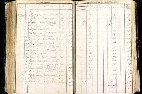 Luzillat - P 12443/2      Section B