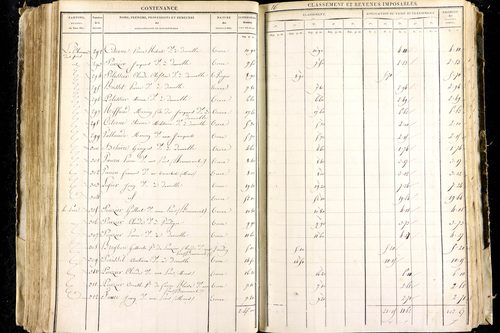 Luzillat - P 12443/2      Section B