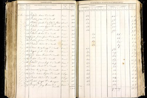 Luzillat - P 12443/2      Section B
