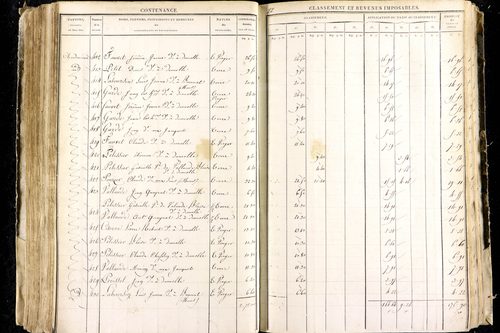 Luzillat - P 12443/2      Section B