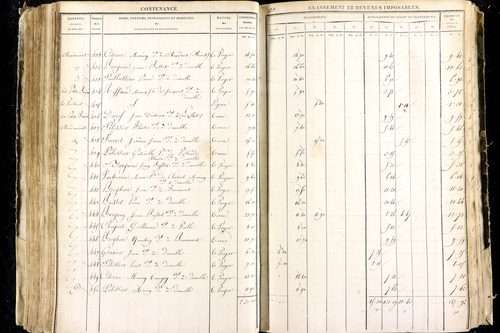 Luzillat - P 12443/2      Section B