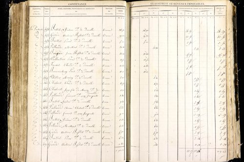 Luzillat - P 12443/2      Section B