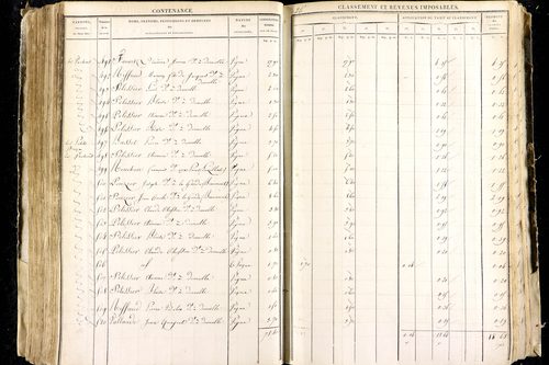 Luzillat - P 12443/2      Section B