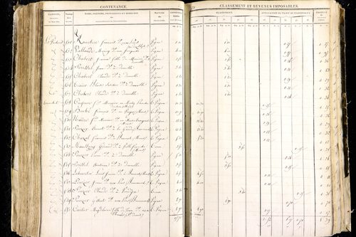 Luzillat - P 12443/2      Section B