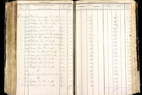 Luzillat - P 12443/2      Section B