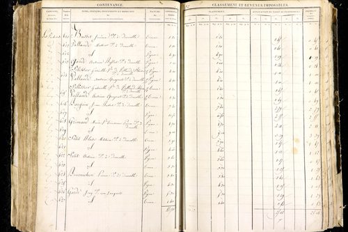 Luzillat - P 12443/2      Section B
