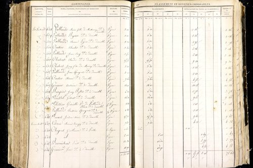 Luzillat - P 12443/2      Section B