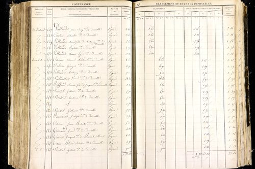 Luzillat - P 12443/2      Section B