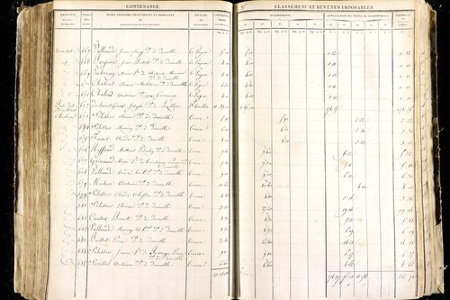 Luzillat - P 12443/2      Section B