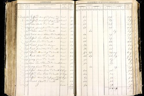 Luzillat - P 12443/2      Section B
