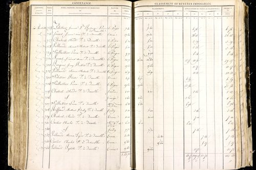 Luzillat - P 12443/2      Section B