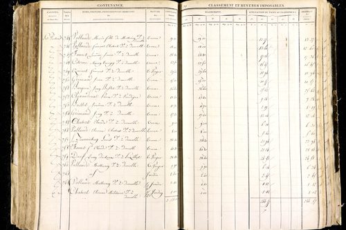 Luzillat - P 12443/2      Section B