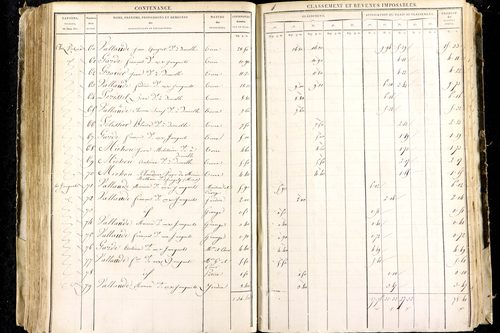 Luzillat - P 12443/2      Section B