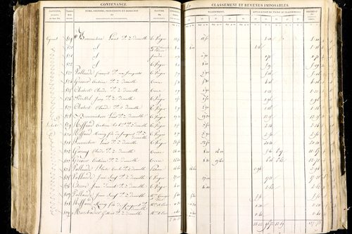 Luzillat - P 12443/2      Section B
