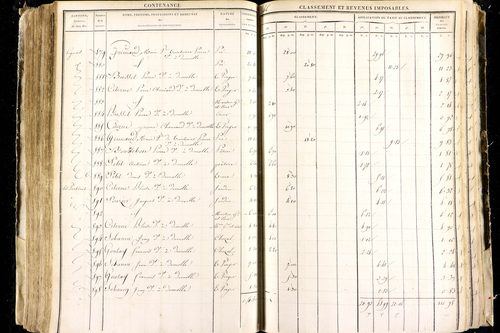 Luzillat - P 12443/2      Section B