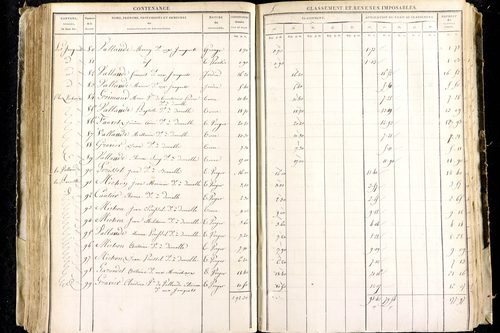 Luzillat - P 12443/2      Section B