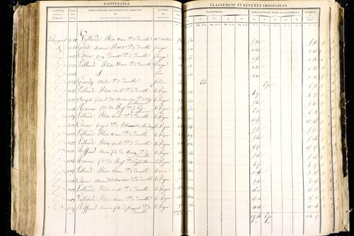 Luzillat - P 12443/2      Section B